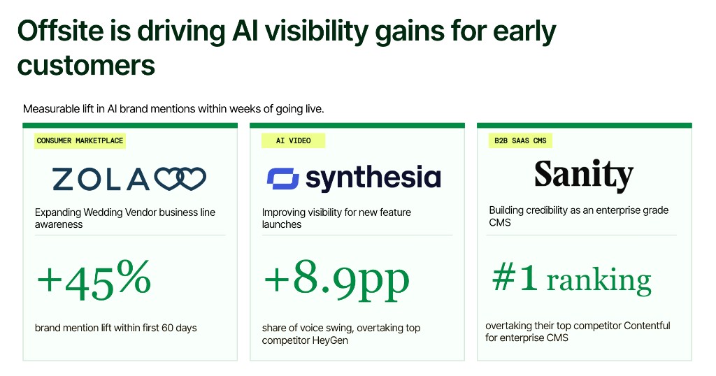 Offsite customer wins — Zola, Synthesia, Sanity